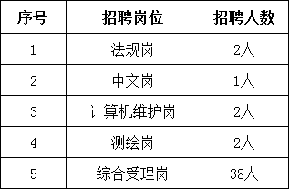招聘崗位