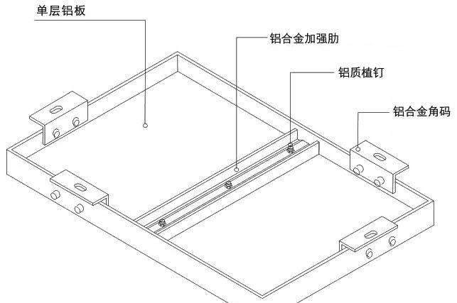 福瑞爾鋁單板廠家-鋁單板構(gòu)造01.jpg